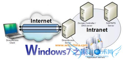 ܻ治ȫ֪ģWindows7ʮȫ