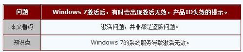 ޸Windows7ʧЧID