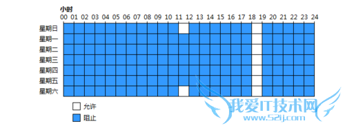 教你怎么在windows7电脑系统中使用家长控制