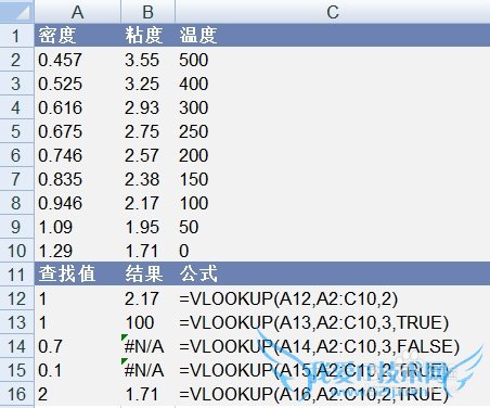 EXCEL VLOOKUPLOOKUPʹ÷