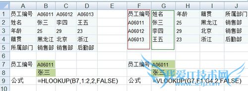 EXCEL VLOOKUPLOOKUPʹ÷