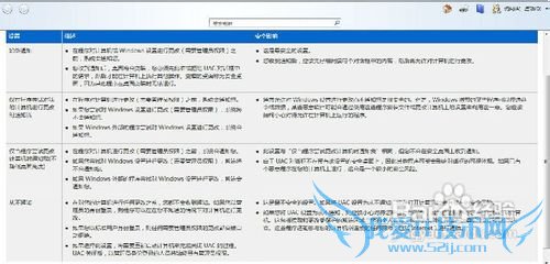Windows7只要Uac,甩掉杀毒软件,不再有病毒!
