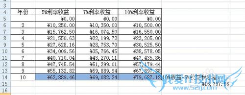 怎样在EXCEL表中用数据表分析不同利率收益表