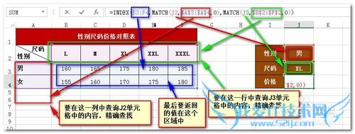 Excel进阶技巧公式介绍之Match