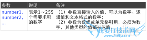 Excel⣺[28]PRODUCT÷