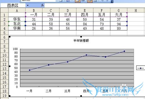 excel中如何将柱状图快速改为折线图