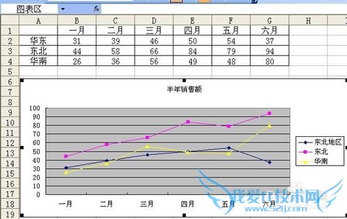 excel中如何将柱状图快速改为折线图