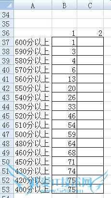 excel中如何统计分数段人数