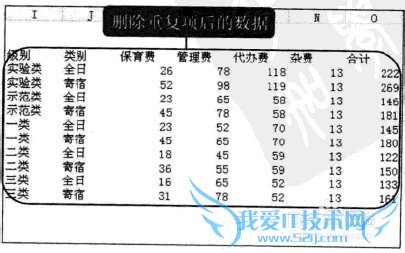 Excel2010ÖÐÈçºÎɸ³ýÖØ¸´Êý¾Ý