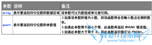 Excel⣺[188]QUARTILE.EXC÷