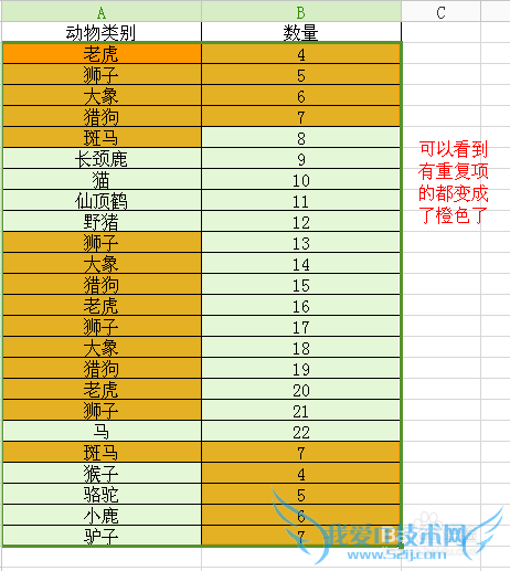 怎么查找表格中的重复项 重复项怎么查找