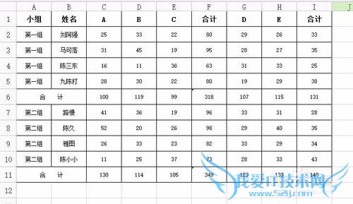 Excel怎么让合计变得醒目