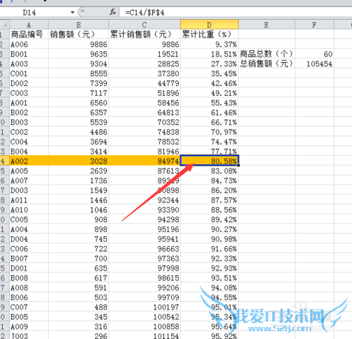 Excel中二八法则的应用