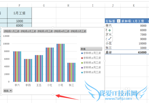 excel2013数据透视图怎么用