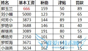 Excel中如何如何生成和插入图片?