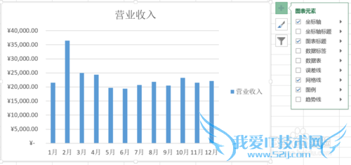excel2013如何画柱状图
