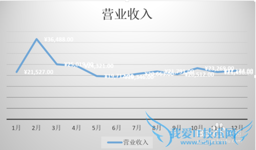 excel2013如何画柱状图
