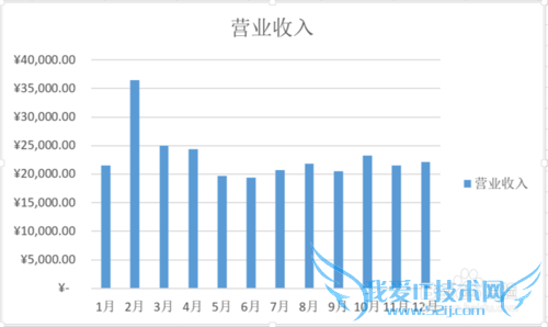 excel2013如何画柱状图