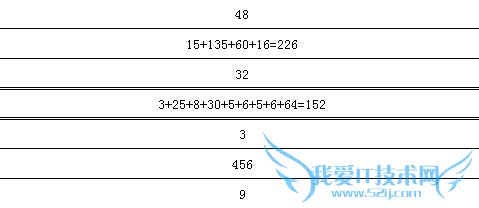 EXCEL中如何计算出算术表达式的结果?