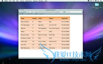 如何制作一个Spry构件服务排序数据