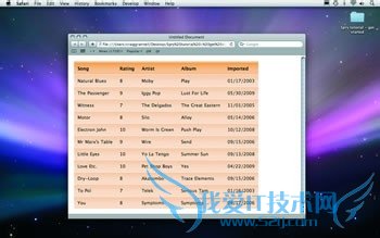 如何制作一个Spry构件服务排序数据