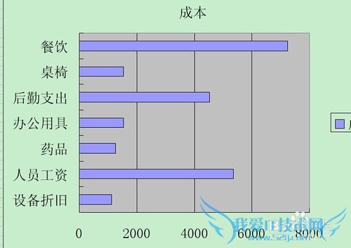 excel技巧(5):如何使用图表(三)条形图