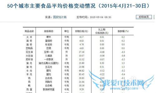 excel表格中如何导入网页表格