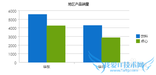 ˮFineReportԱȣ[2]ͼ