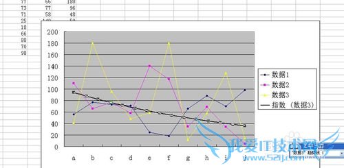 excel中快速添加图标数据系列的方法