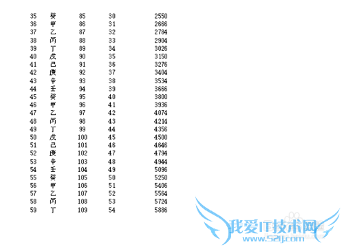excel打印每页都有表头