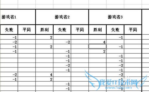怎样装饰EXCE表格L