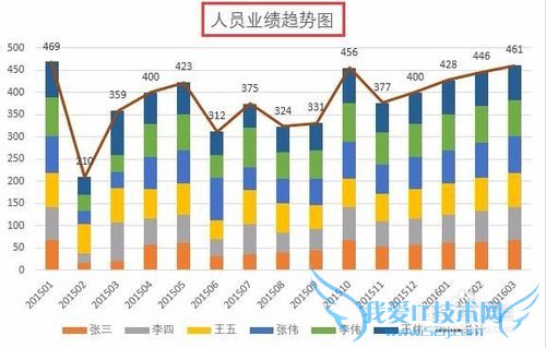 Excel如何制作组合图表