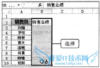 Excel2010使用SUMIF()函数计算员工各自的业绩