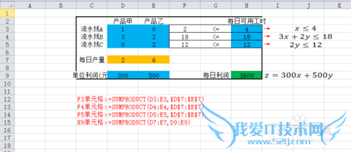 Excel滮⣺[3]򵥵Թ滮Ӧ