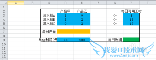 Excel滮⣺[3]򵥵Թ滮Ӧ
