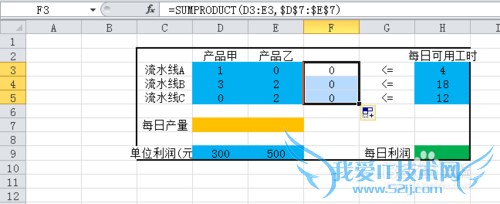Excel滮⣺[3]򵥵Թ滮Ӧ