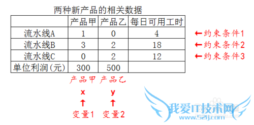 Excel滮⣺[3]򵥵Թ滮Ӧ