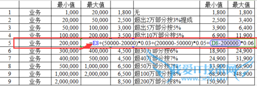 excel如何做业务员业绩范围递增提成表