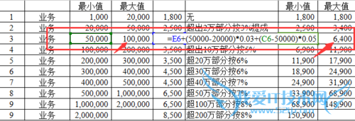 excel如何做业务员业绩范围递增提成表