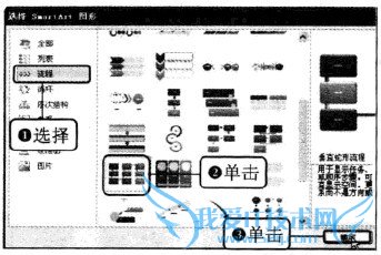 Excel2010βSmartArtͼ