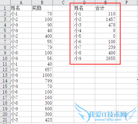 如果让相同文本后的数据求和?