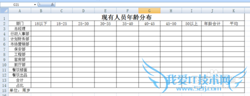 EXCEL花名册实时自动生成各部门年龄分布