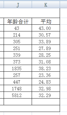 EXCEL花名册实时自动生成各部门年龄分布