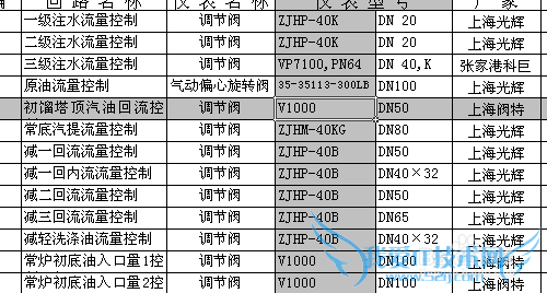 ΢Excelɣ[14]ͻʾѡԪ