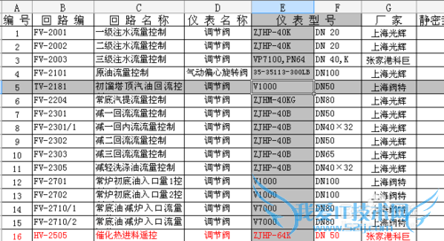 ΢Excelɣ[14]ͻʾѡԪ