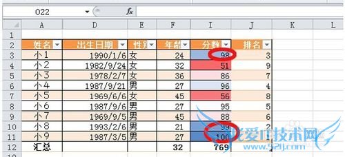 EXCEL2010怎样用条件格式突出显示数据结果