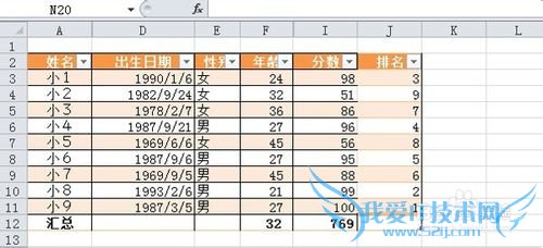 EXCEL2010怎样用条件格式突出显示数据结果