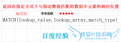 EXCEL中如何使用行列交叉定位查找单元格内容?