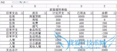 excel教程怎么使用excel表格的筛选功能