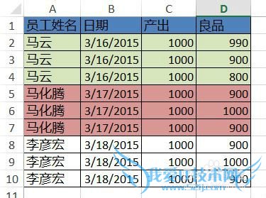 Excelºê´¦ÀíÖ®Êý¾Ý·ÖÒ³Ò»¼ü´¦Àí